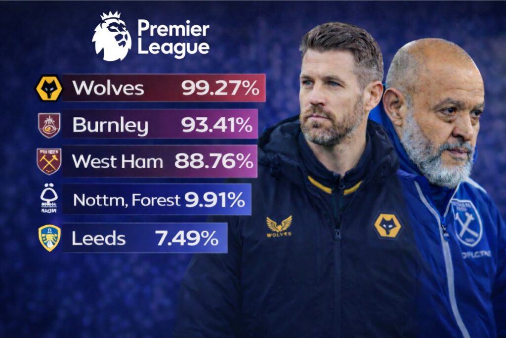 Premier League Relegation Battle: Latest Odds, Projections and Survival Outlook