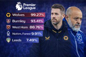 premier league relegation battle odds for wolves burnley and west ham clubs