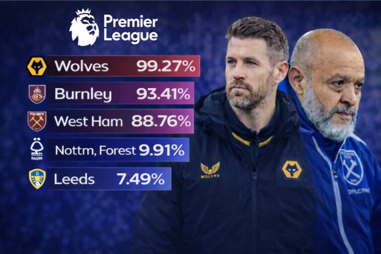premier league relegation battle odds for wolves burnley and west ham clubs