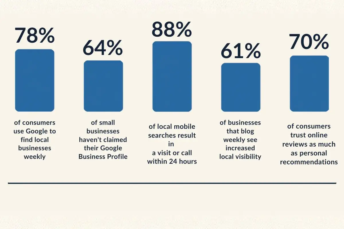 low cost marketing impact